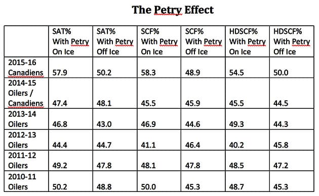 Petry-Chart-Screen-Shot_0.jpg